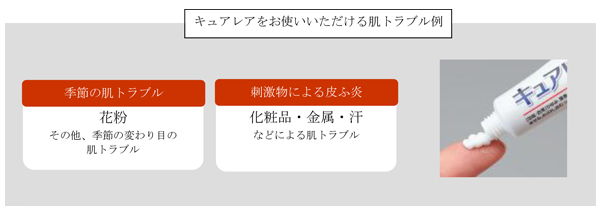 キュアレアを使用できる肌トラブル例