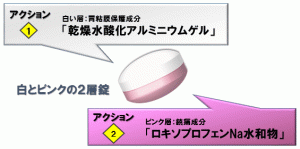バファリンEX ダブルアクション2層錠