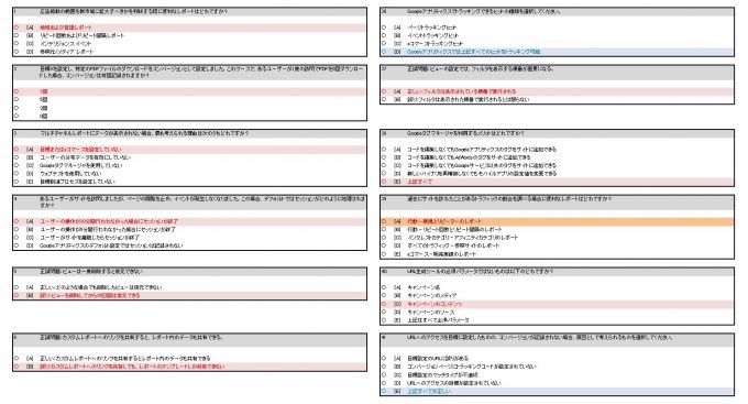 GAIQ試験対策マニュアル(最新Q&A)