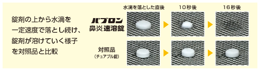 錠剤の上から水滴を一定速度で落とし続け、錠剤が溶けていく様子を対象品と比較